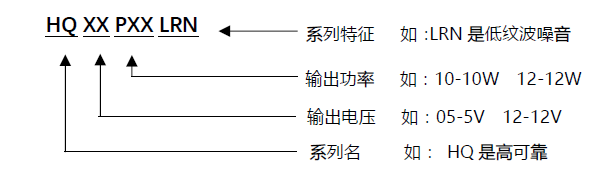 產品選型